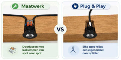 Verschil tussen maatwerk en Plug & Play veranda spots