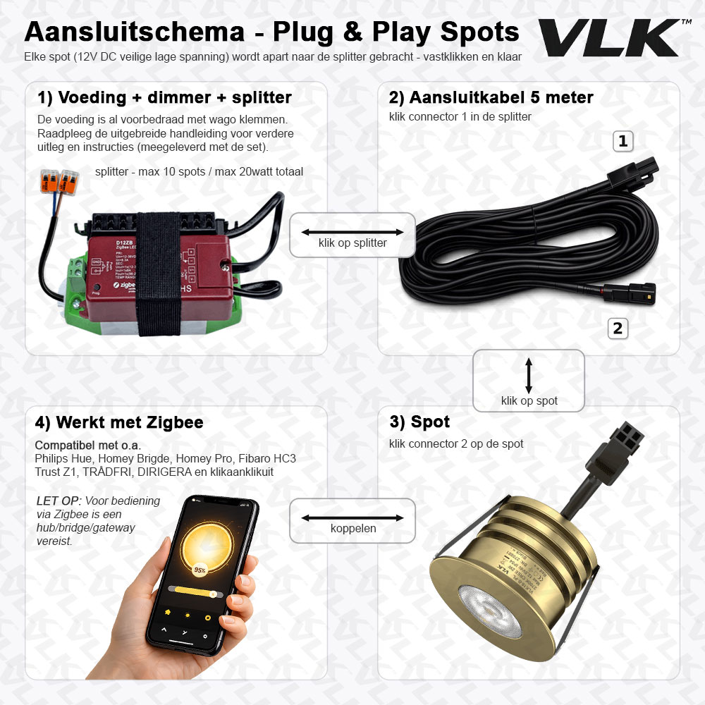 Zigbee-set-tot-10-spots-messing