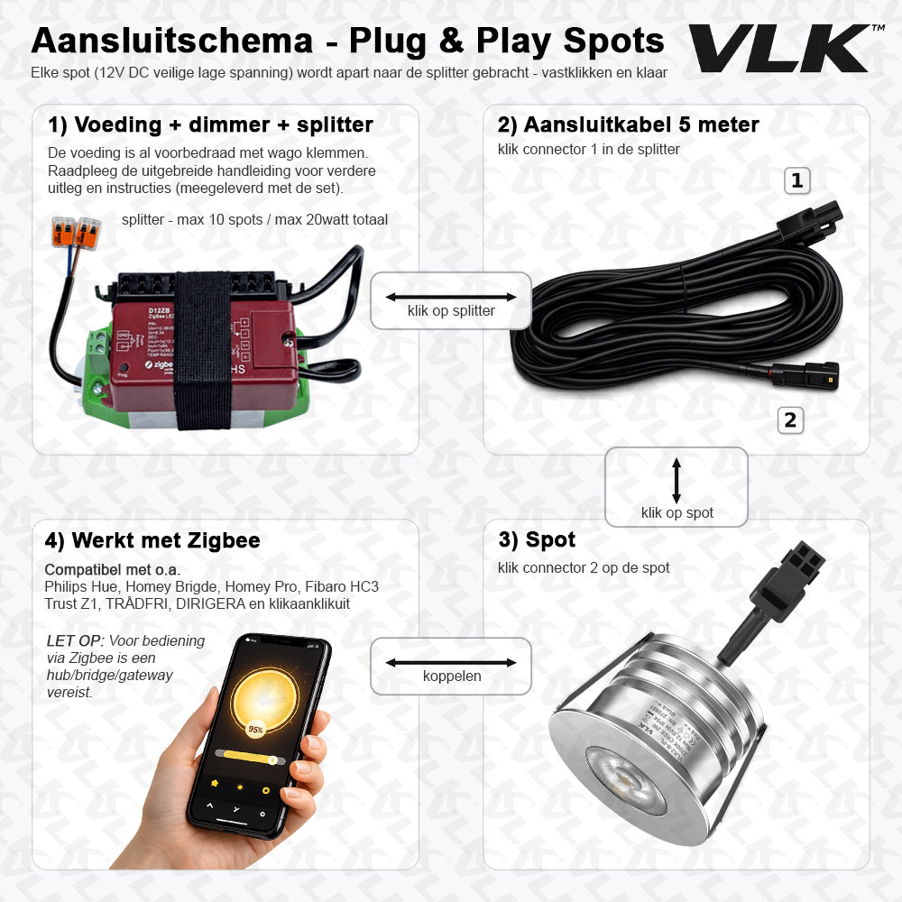 Zigbee-set-tot-10-spots-rvslook