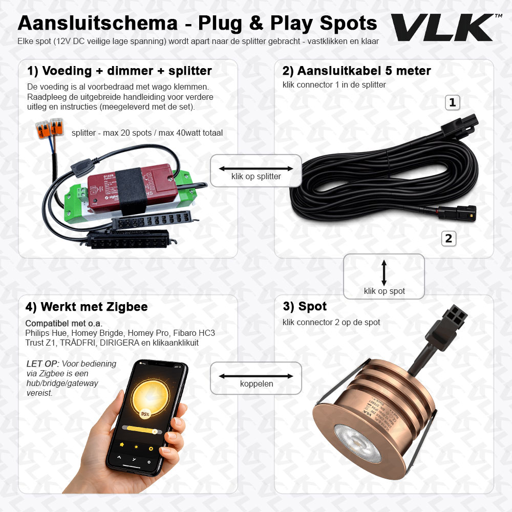 Zigbee-set-tot-20-spots-koper
