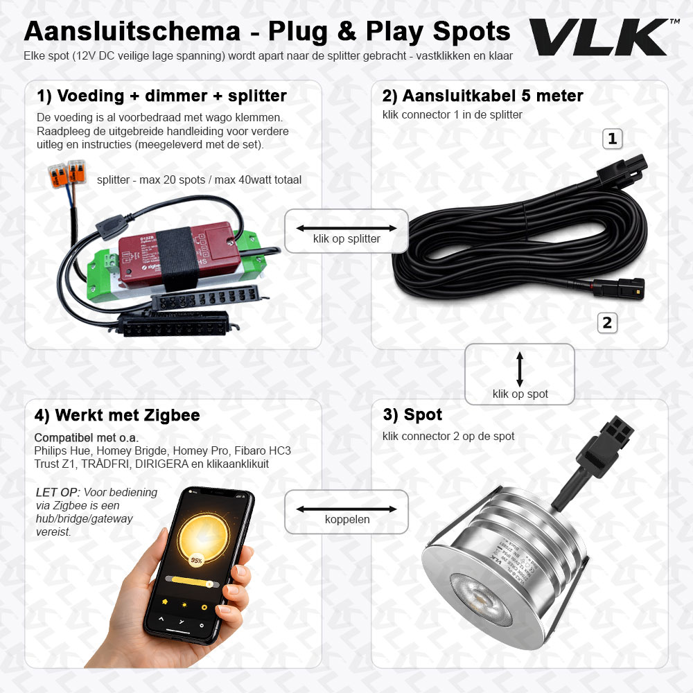 Zigbee-set-tot-20-spots-rvslook