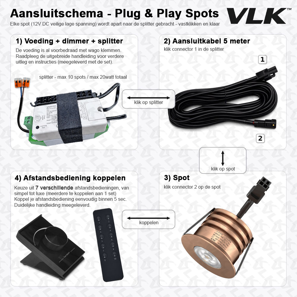 rf-set-10-spots-koper