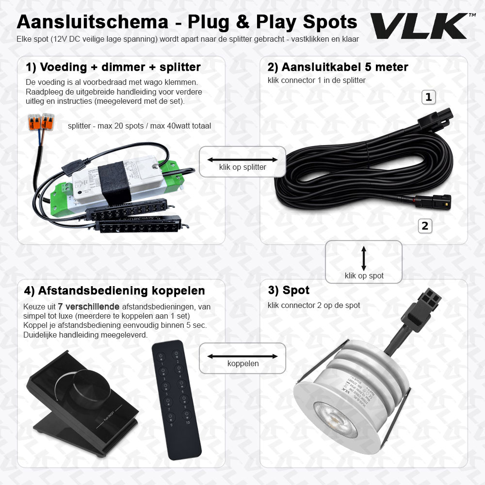 rf-set-20-spots-wit Hoe sluit ik spots aan in overkapping?